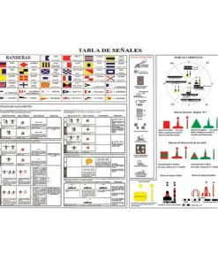 Alternative view of .Código y Tabla señales salvamento, PVC PLASTICO .29×20 cm.–(obligatoria)